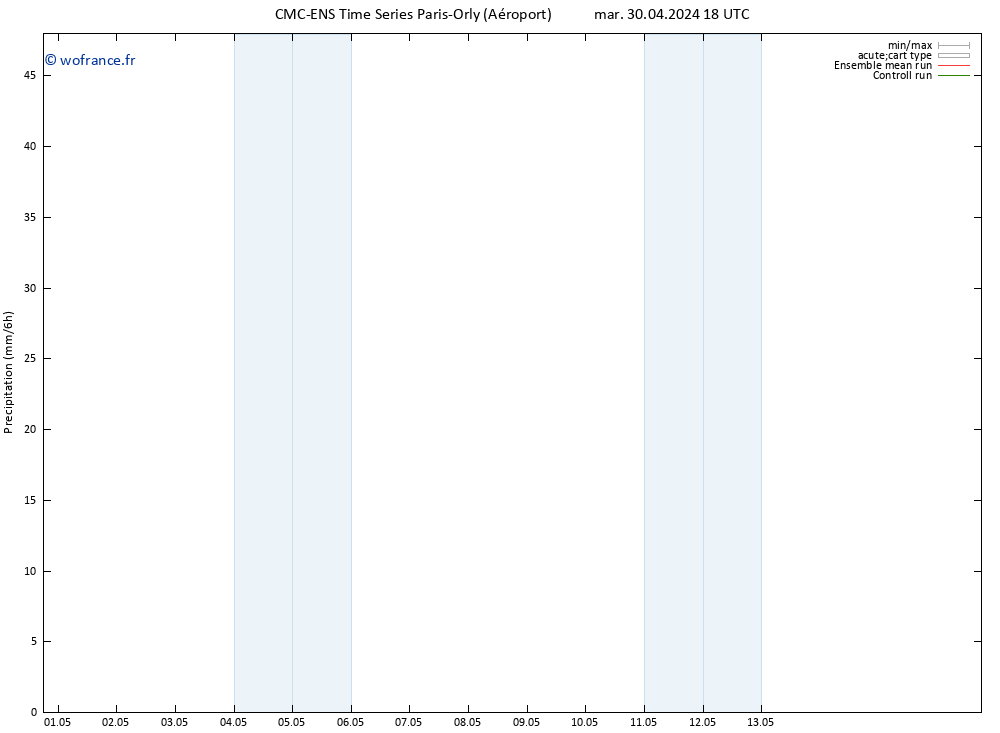 Précipitation CMC TS mer 01.05.2024 00 UTC