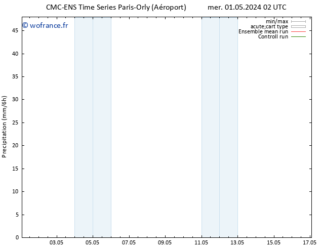 Précipitation CMC TS mer 01.05.2024 08 UTC