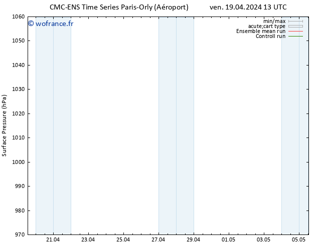 pression de l'air CMC TS ven 19.04.2024 19 UTC