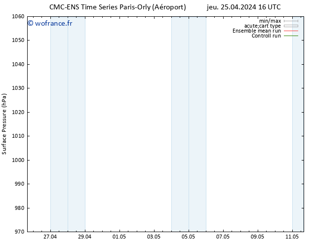 pression de l'air CMC TS jeu 25.04.2024 22 UTC