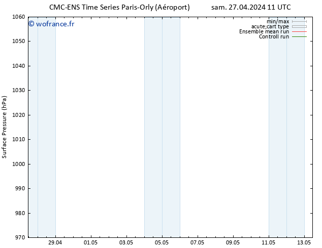 pression de l'air CMC TS sam 27.04.2024 17 UTC