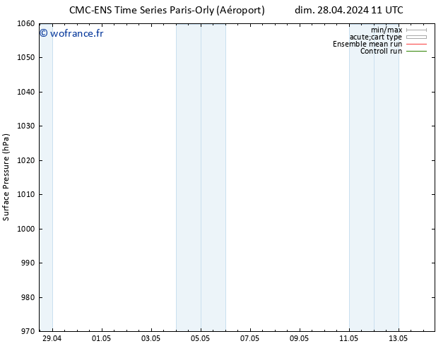 pression de l'air CMC TS dim 28.04.2024 17 UTC