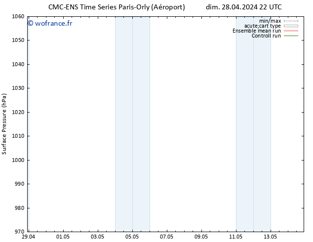 pression de l'air CMC TS lun 29.04.2024 22 UTC