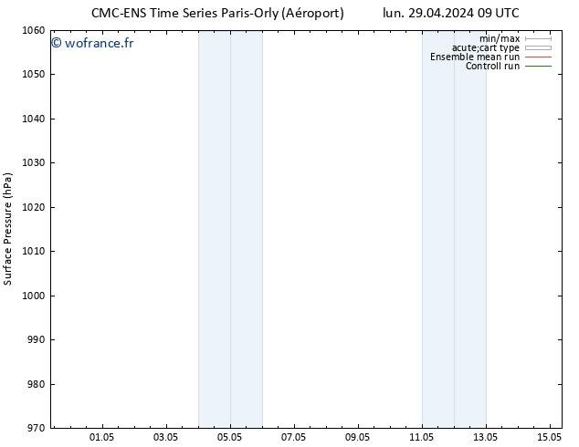 pression de l'air CMC TS lun 29.04.2024 15 UTC