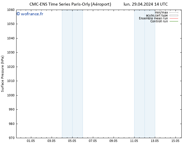 pression de l'air CMC TS sam 11.05.2024 20 UTC