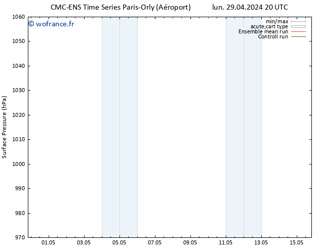 pression de l'air CMC TS jeu 09.05.2024 20 UTC