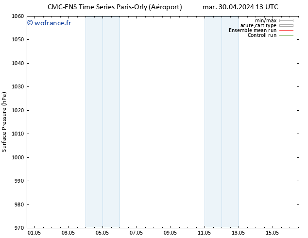 pression de l'air CMC TS mar 30.04.2024 19 UTC