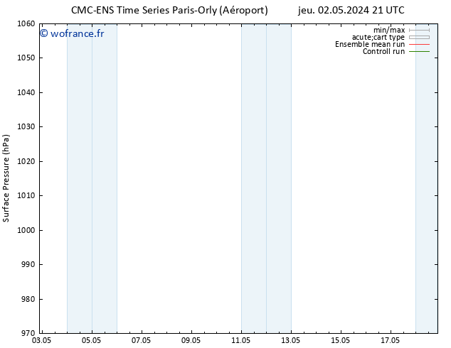 pression de l'air CMC TS lun 06.05.2024 09 UTC