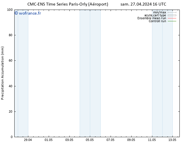 Précipitation accum. CMC TS sam 27.04.2024 22 UTC