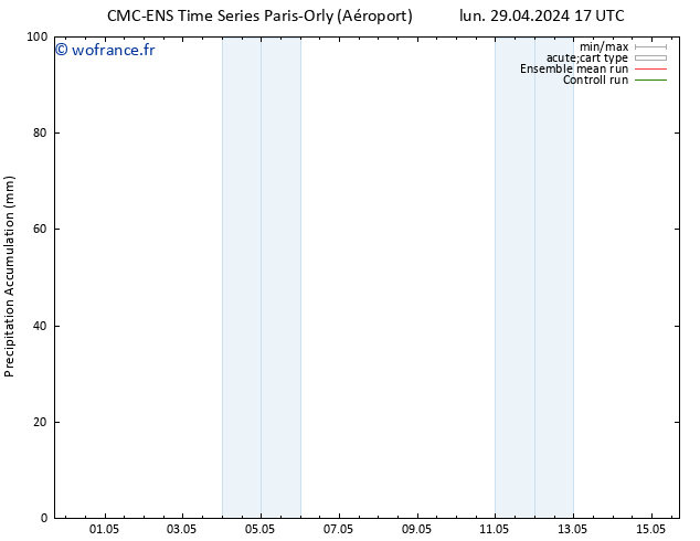 Précipitation accum. CMC TS sam 11.05.2024 23 UTC