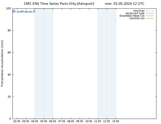 Précipitation accum. CMC TS jeu 09.05.2024 00 UTC