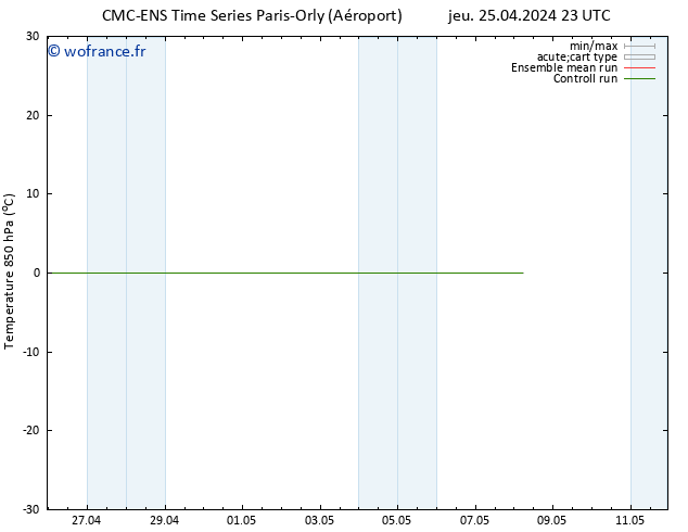 Temp. 850 hPa CMC TS jeu 25.04.2024 23 UTC