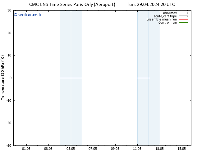 Temp. 850 hPa CMC TS mar 30.04.2024 20 UTC