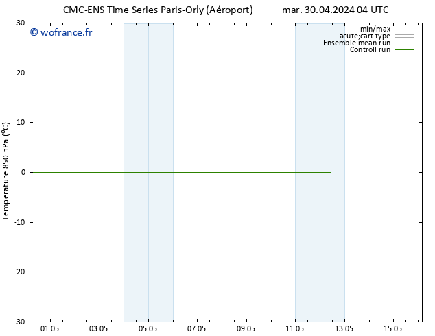 Temp. 850 hPa CMC TS mar 30.04.2024 04 UTC