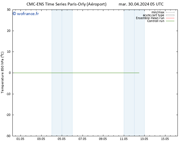 Temp. 850 hPa CMC TS sam 04.05.2024 05 UTC