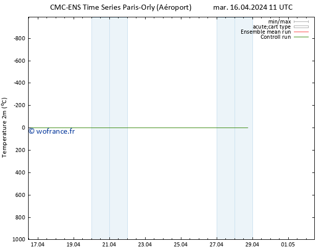température (2m) CMC TS ven 26.04.2024 11 UTC