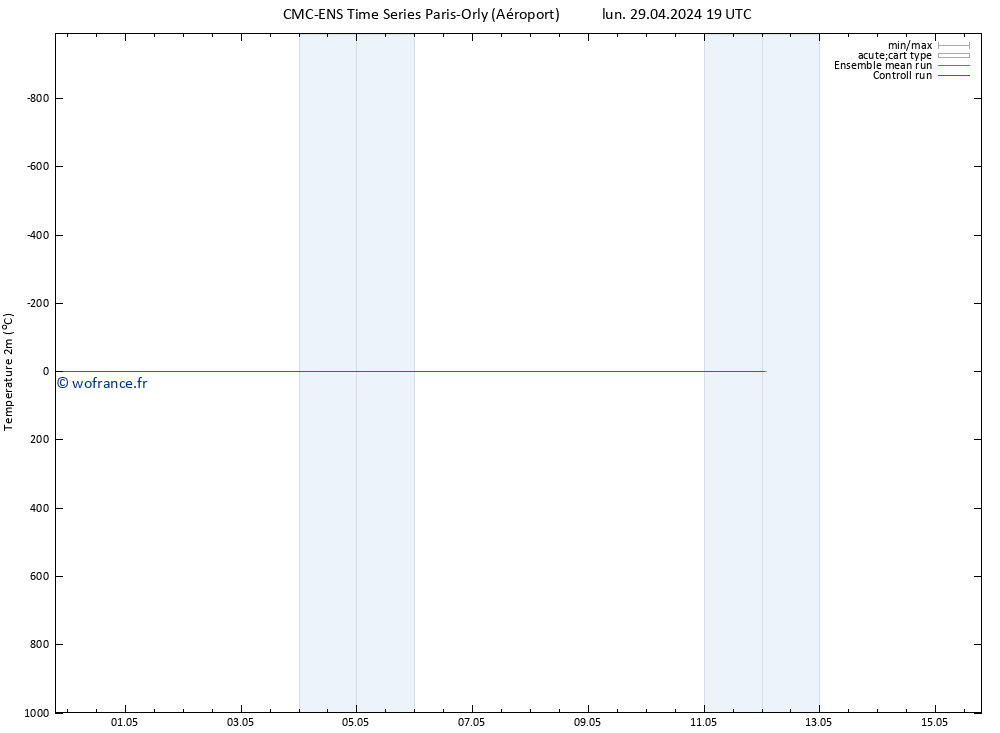 température (2m) CMC TS jeu 09.05.2024 19 UTC