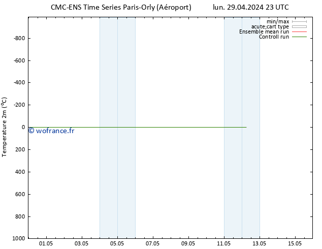 température (2m) CMC TS jeu 09.05.2024 23 UTC