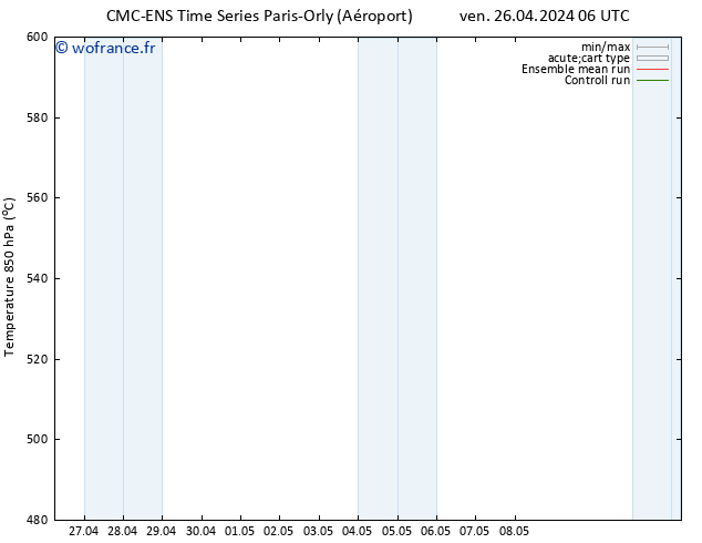 Géop. 500 hPa CMC TS mer 08.05.2024 12 UTC