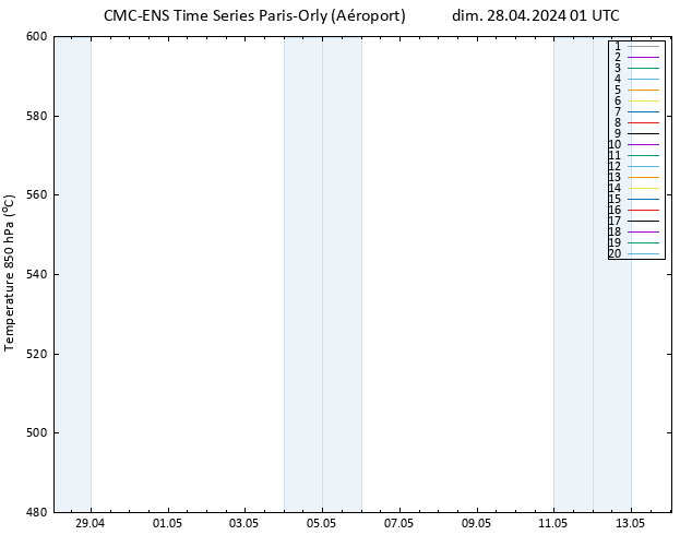 Géop. 500 hPa CMC TS dim 28.04.2024 01 UTC