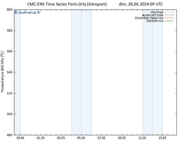 Géop. 500 hPa CMC TS dim 28.04.2024 15 UTC