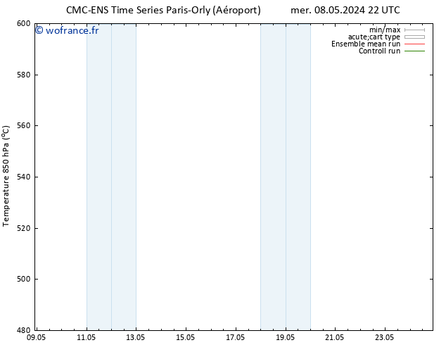 Géop. 500 hPa CMC TS sam 11.05.2024 22 UTC