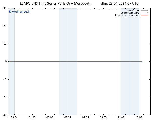Temp. 850 hPa ECMWFTS lun 29.04.2024 07 UTC