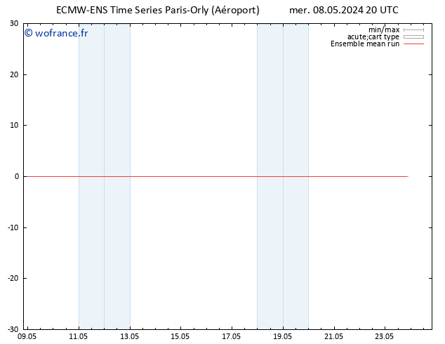 Temp. 850 hPa ECMWFTS jeu 09.05.2024 20 UTC