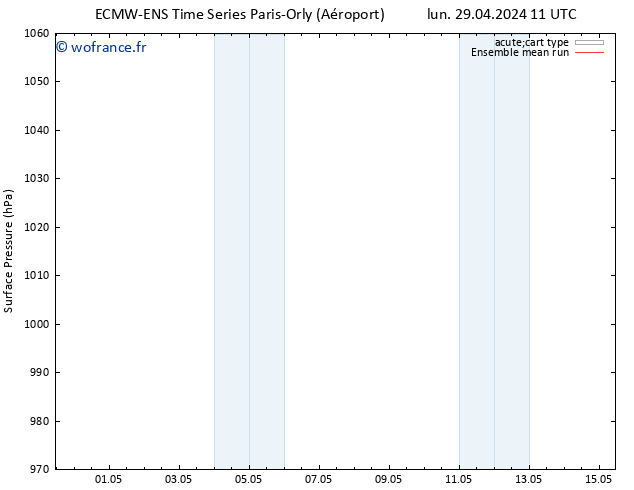 pression de l'air ECMWFTS mar 30.04.2024 11 UTC