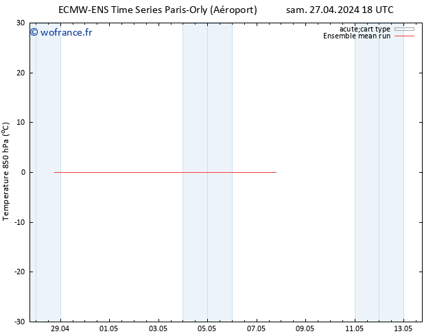 Temp. 850 hPa ECMWFTS dim 28.04.2024 18 UTC