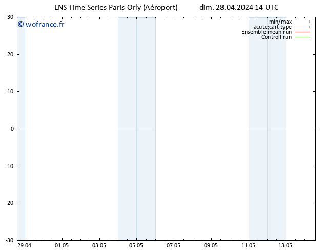 Géop. 500 hPa GEFS TS dim 28.04.2024 20 UTC