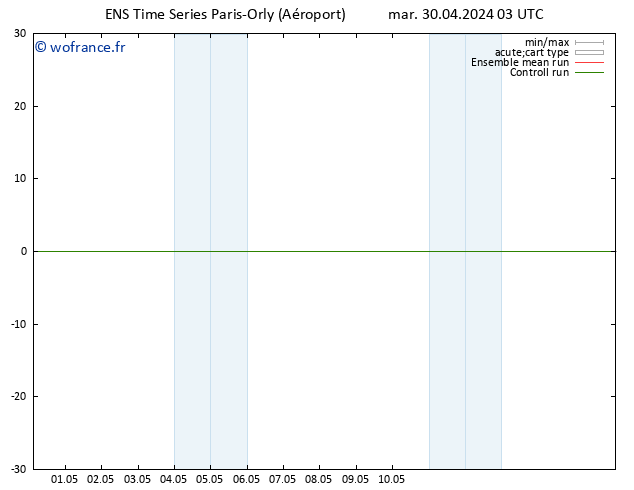 Géop. 500 hPa GEFS TS mer 01.05.2024 03 UTC