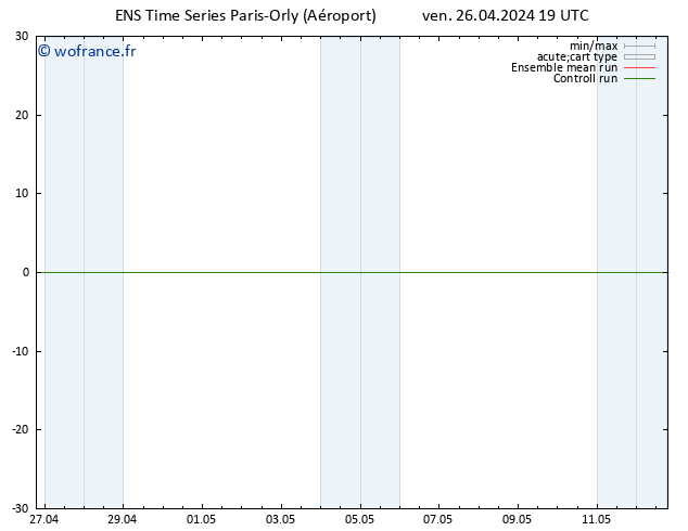 Vent 10 m GEFS TS sam 27.04.2024 01 UTC