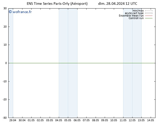 Vent 10 m GEFS TS dim 28.04.2024 18 UTC