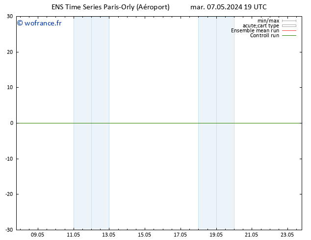 Vent 10 m GEFS TS mar 07.05.2024 19 UTC