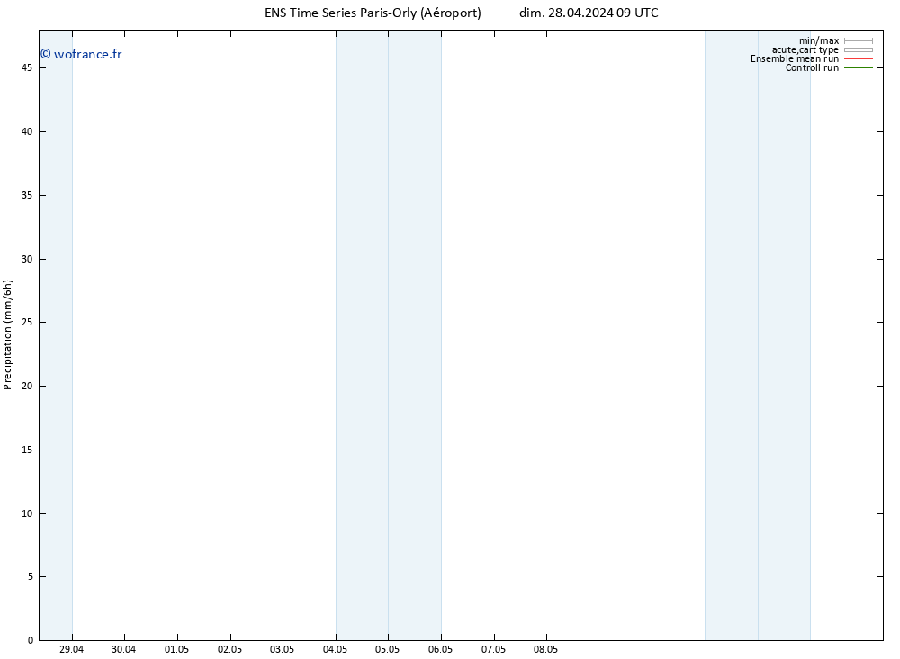 Précipitation GEFS TS dim 28.04.2024 15 UTC