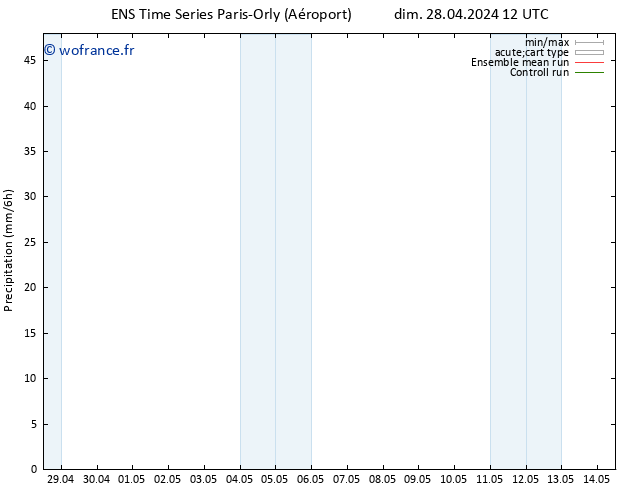 Précipitation GEFS TS mar 30.04.2024 06 UTC