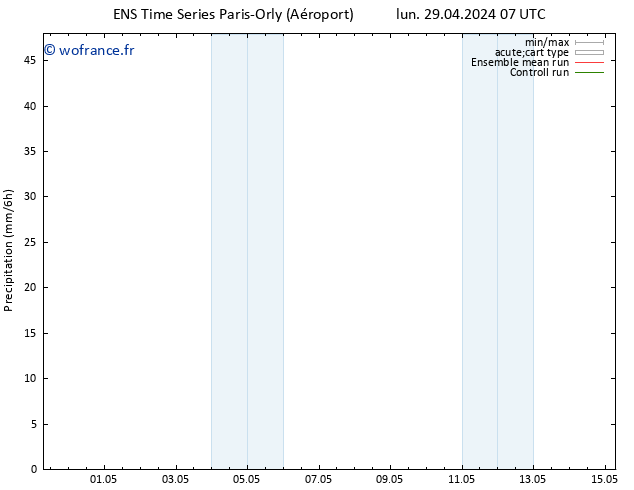 Précipitation GEFS TS dim 12.05.2024 07 UTC