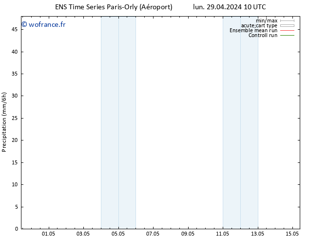 Précipitation GEFS TS sam 04.05.2024 04 UTC