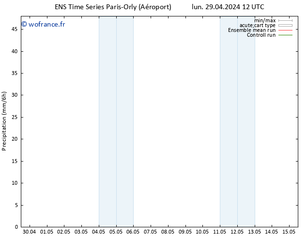 Précipitation GEFS TS ven 03.05.2024 06 UTC