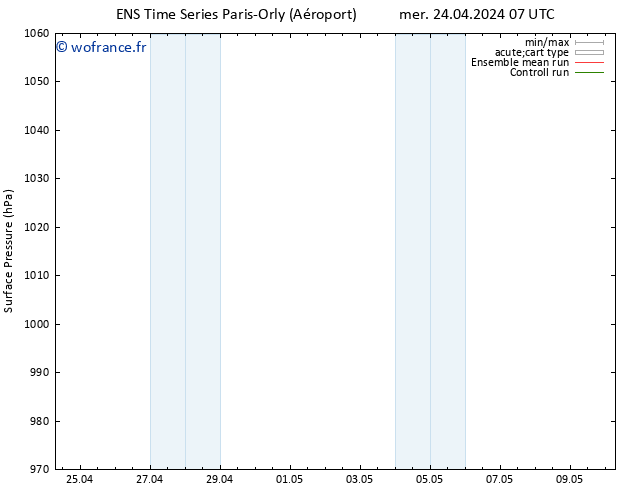 pression de l'air GEFS TS sam 27.04.2024 07 UTC