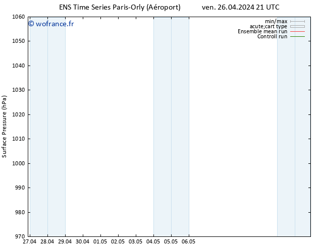 pression de l'air GEFS TS sam 27.04.2024 03 UTC