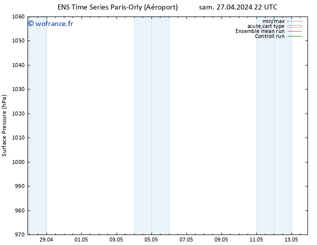 pression de l'air GEFS TS dim 28.04.2024 04 UTC