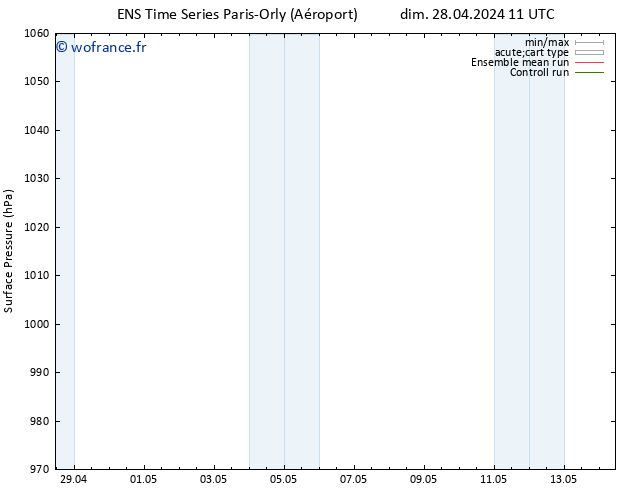 pression de l'air GEFS TS lun 29.04.2024 11 UTC