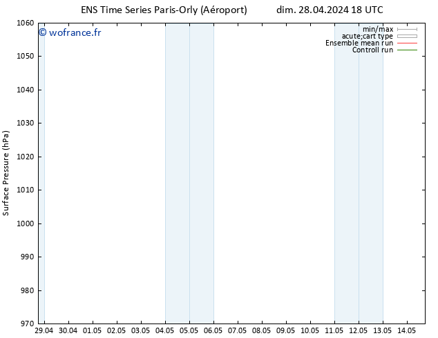 pression de l'air GEFS TS lun 29.04.2024 18 UTC