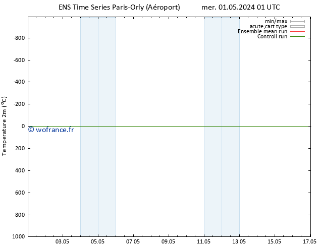 température (2m) GEFS TS lun 13.05.2024 01 UTC