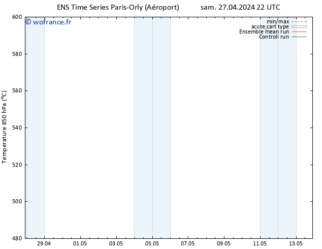 Géop. 500 hPa GEFS TS ven 10.05.2024 10 UTC