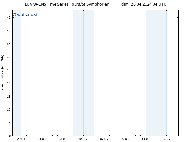 Précipitation ALL TS mar 30.04.2024 04 UTC