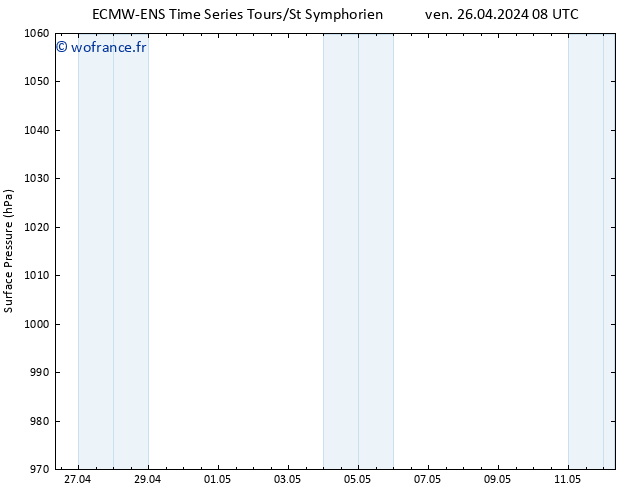 pression de l'air ALL TS dim 12.05.2024 08 UTC