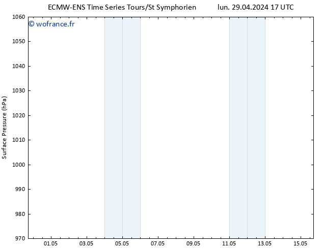 pression de l'air ALL TS mer 15.05.2024 17 UTC